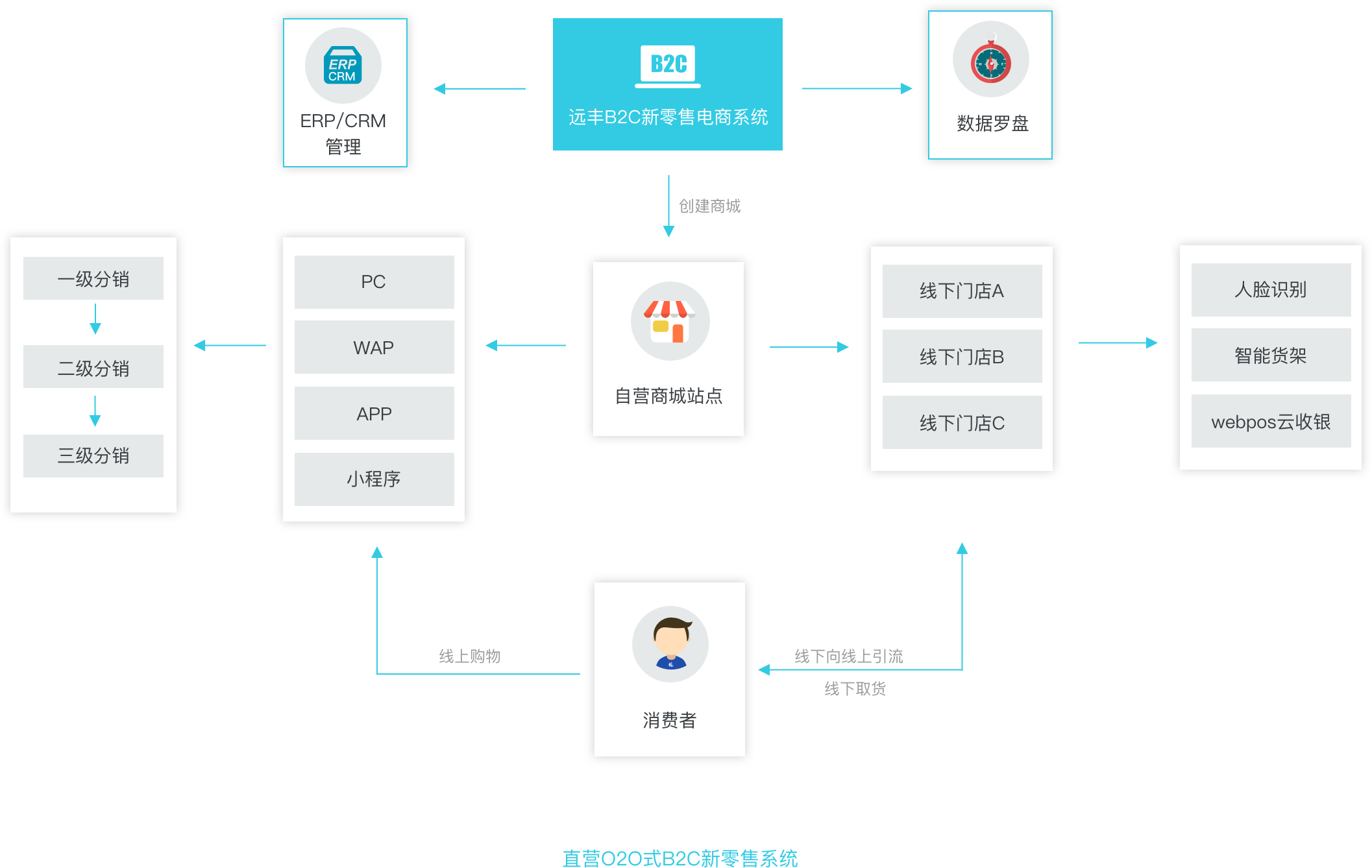 公司购物app 原型图|UI|交互/UE|heyanbil - 原创作品 - 站酷 (ZCOOL)